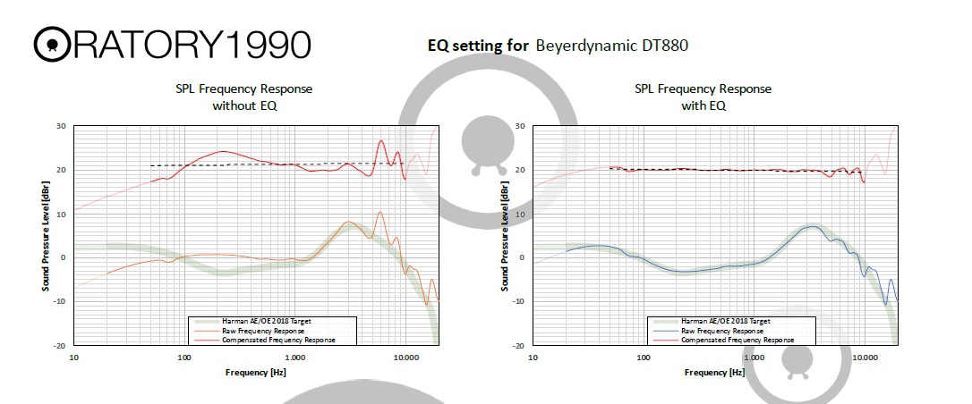 Oratory1990 preset PDF